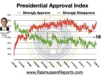 obama_approval_index_july_28_2011