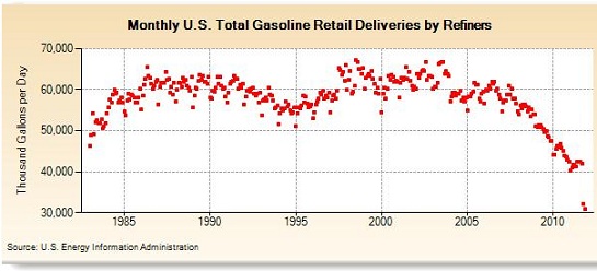 gasoline-deliveries2-12