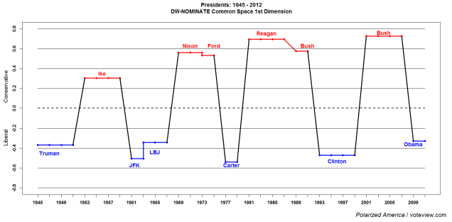 presidential_square_wave